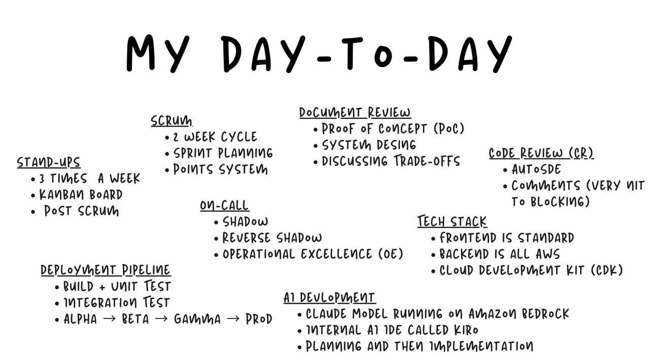 Ryuto's day to day as an Amazonian Software Developer